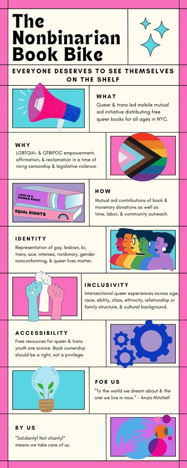 The Nonbinarian Book Bike Infographic mission statement, outlining the mutual aid initiative.