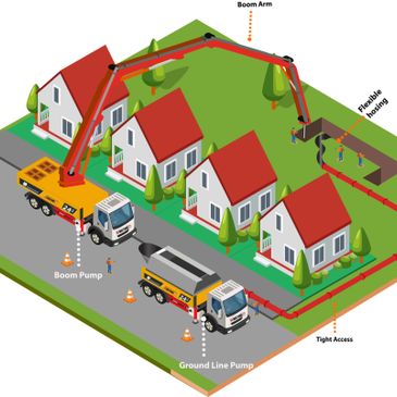 Showing how concrete pumps operate and giving an example of concrete pumping