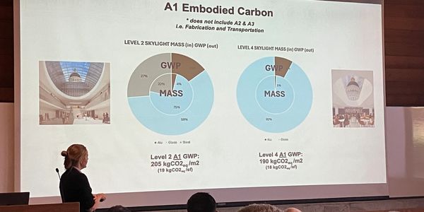 Presentation slide on embodied carbon comparison in skylight masses.