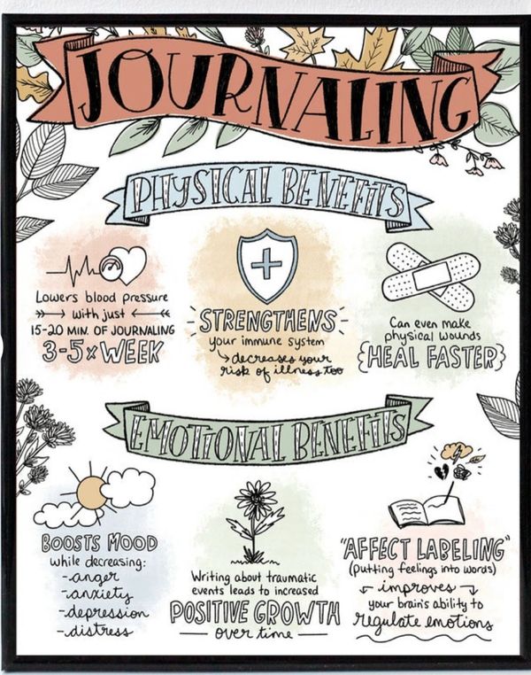 Stress reduction journaling