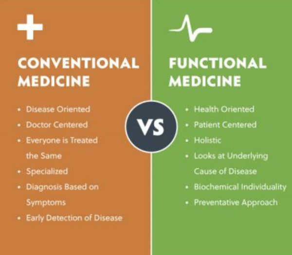 conventional  medicine versus functional medicine