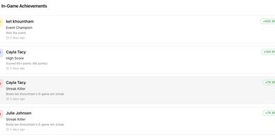 List of in-game achievements with player names and points.