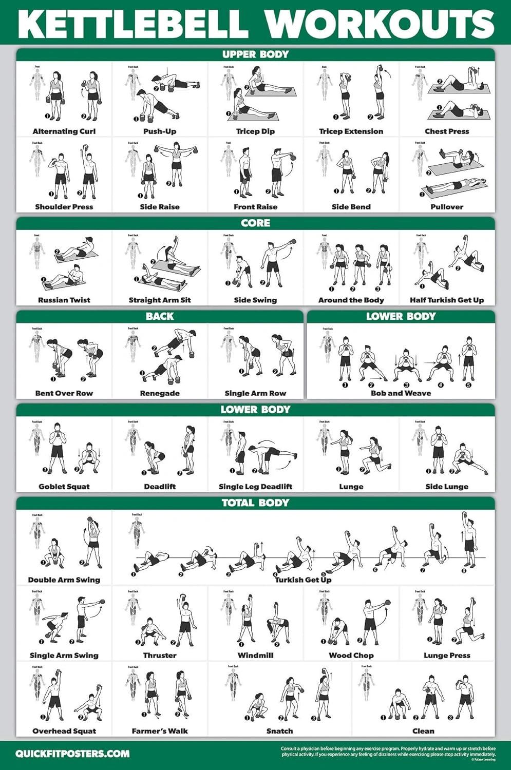Kettlebell workout guide showing exercises for upper body, core, back, lower body, and total body.