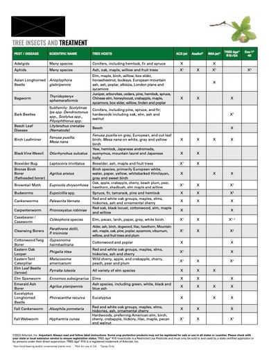 tree insect and disease guide