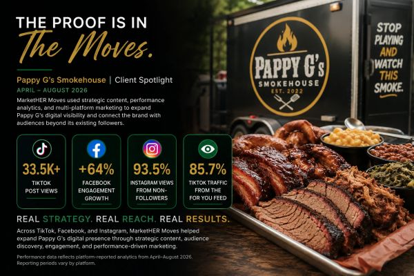 Pappy G's Smokehouse marketing results with strong social media growth.