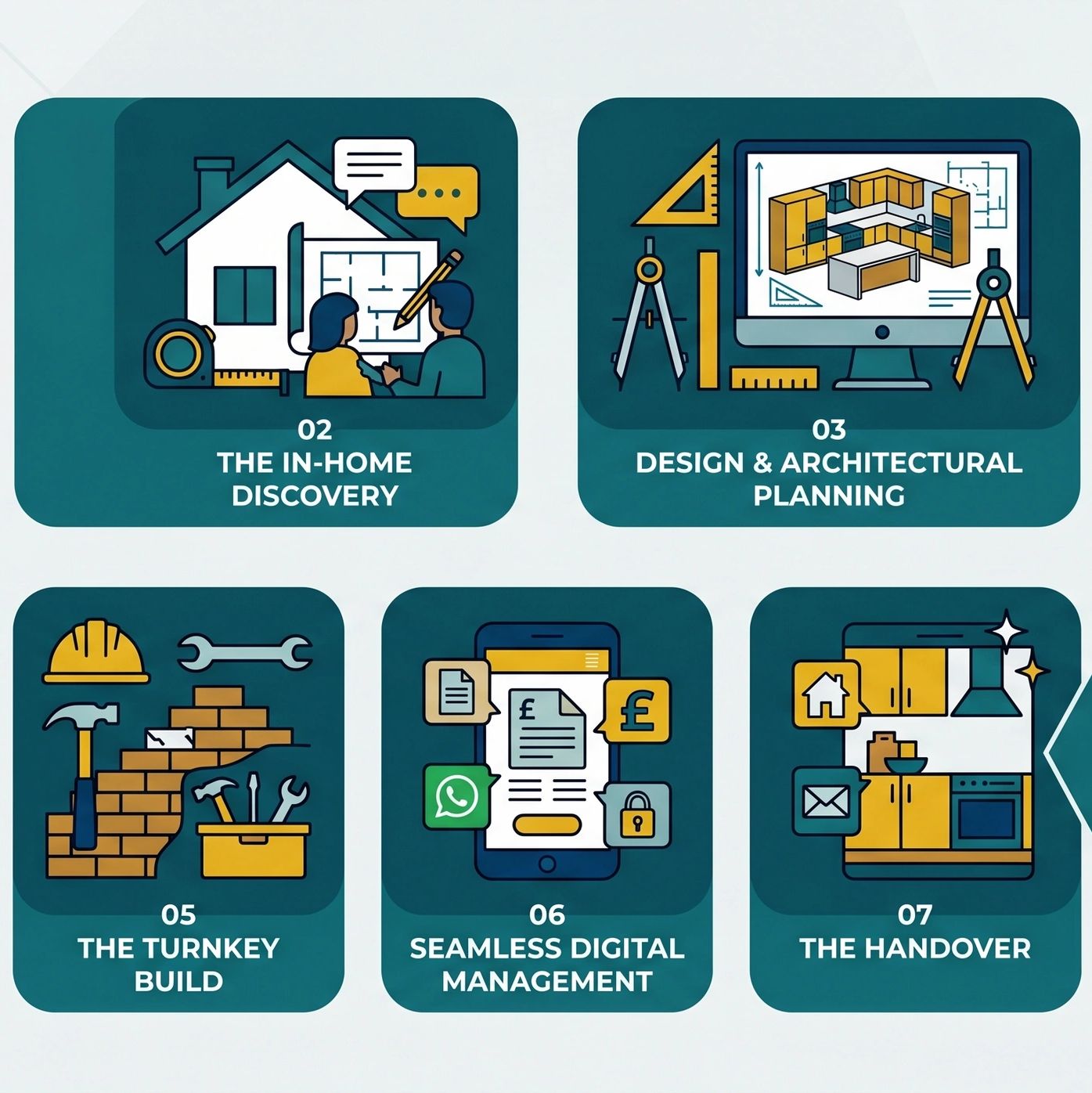 7 step process from designing your kitchen