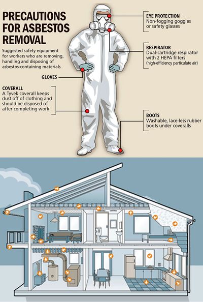Asbestos Testing and Removal