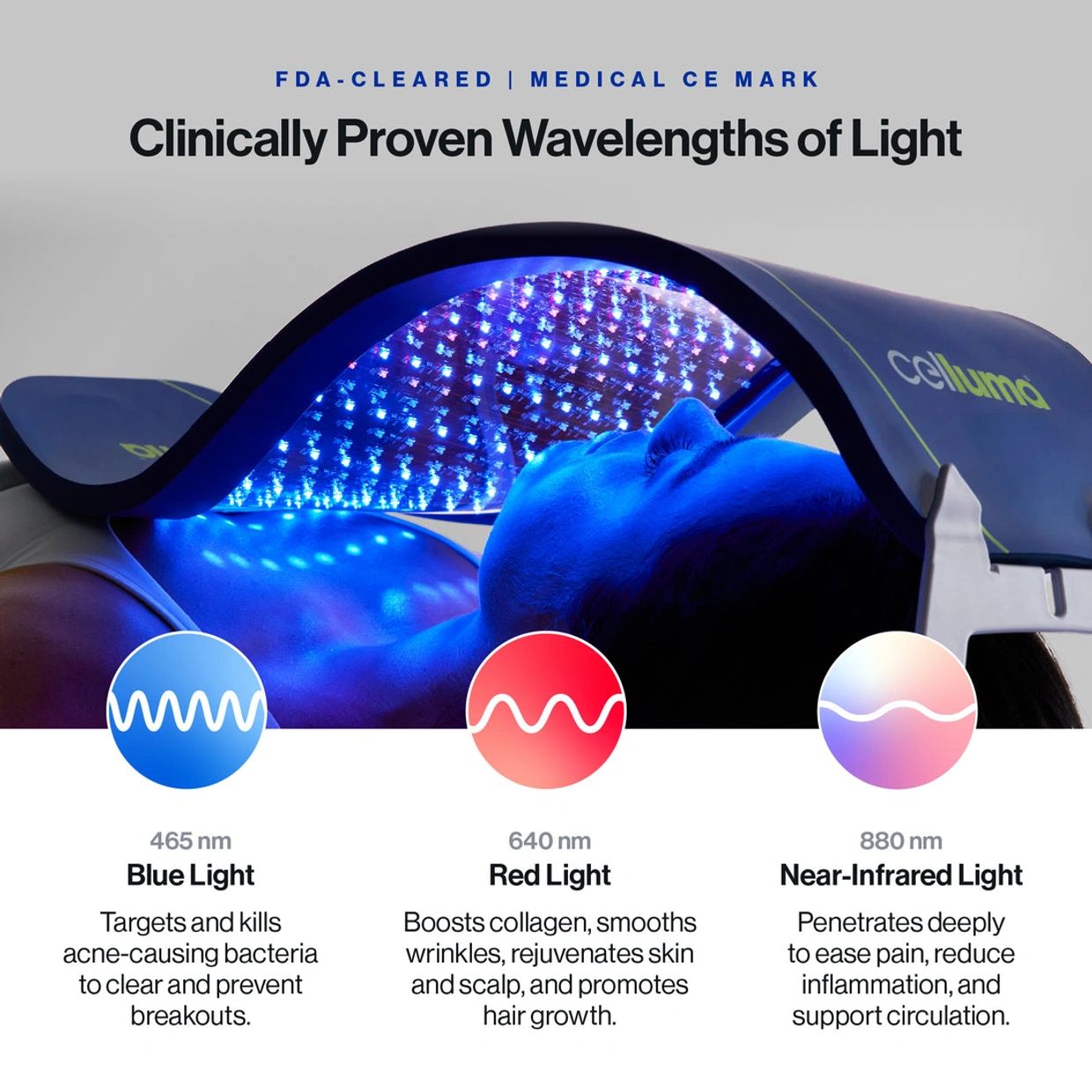 Device emitting blue, red, and near-infrared light for skin treatment.