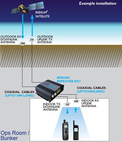 GPS Iridium Repeater for bunker or operation room installation illustration