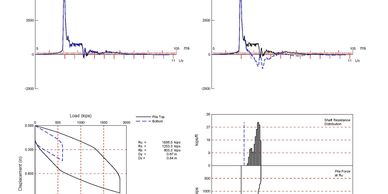 A Sample Capwap analyses