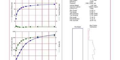 A Sample WEAP Analyses