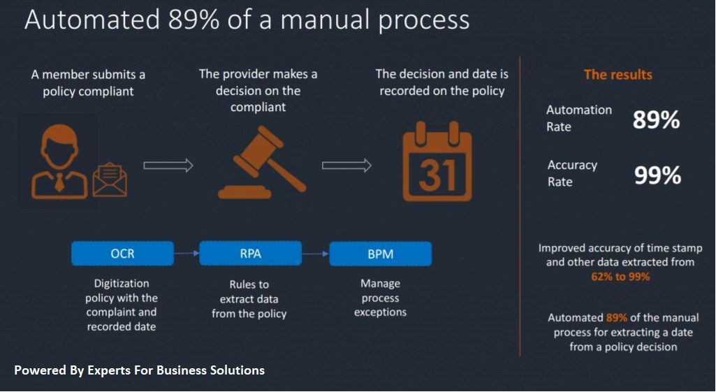 #RPA #ROPOTICS #UIPATH #EBS
UiPath | Robotic Process Automation (RPA) in UAE Dubai