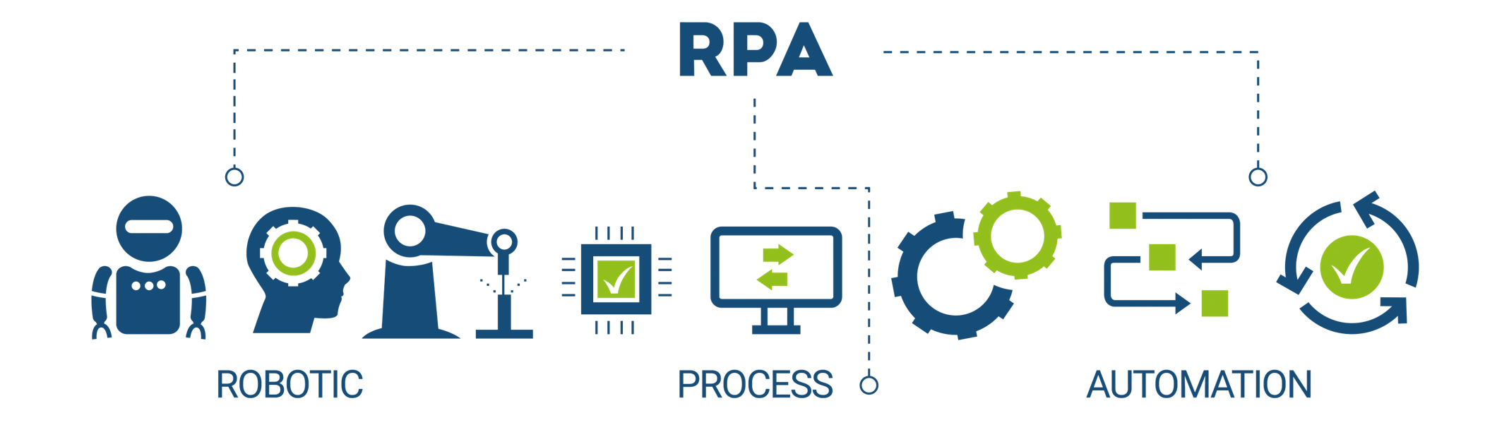 #RPA #ROPOTICS #UIPATH #EBS
UiPath | Robotic Process Automation (RPA) in UAE Dubai