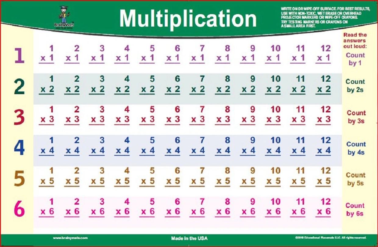 educational placemat for kids multiplication practice mat from brainy mats painless learning merka