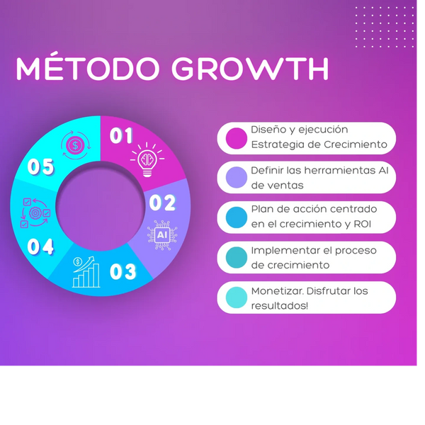 método de crecimiento propio y probado para lograr el éxito en tus ventas.