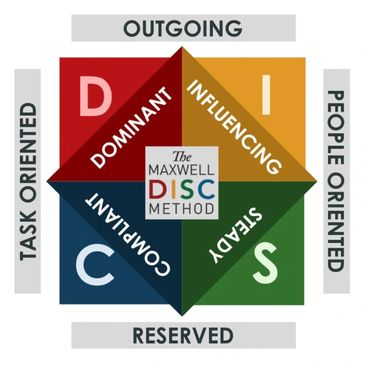 DISC personality quadrants
