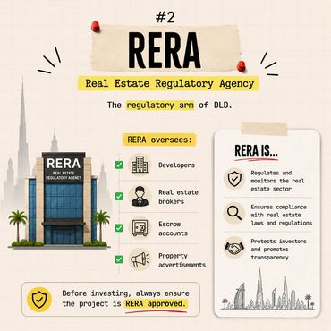 RERA
Real Estate Regulatory Agency