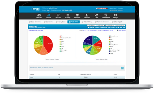 back office point of sale