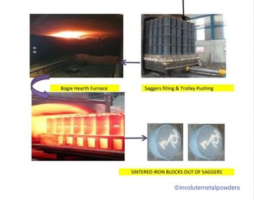 Process of sponge iron blocks