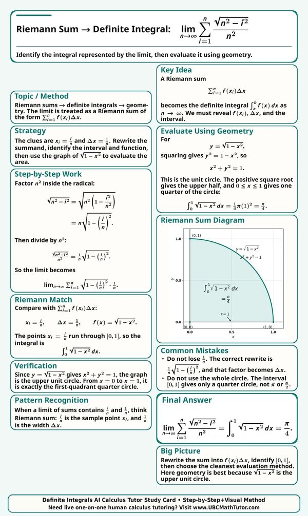 AI-Calculus-2-Tutor Study Card shows how to transform Riemann sum to Definite Integral.
