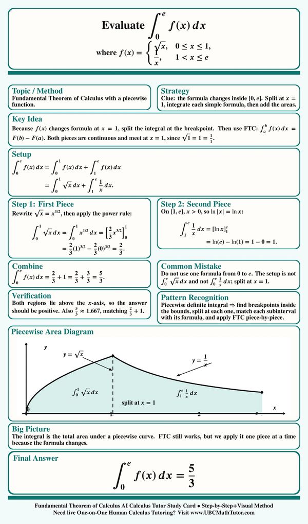 MathGPT tutor: FTC definite integral with a piecewise function