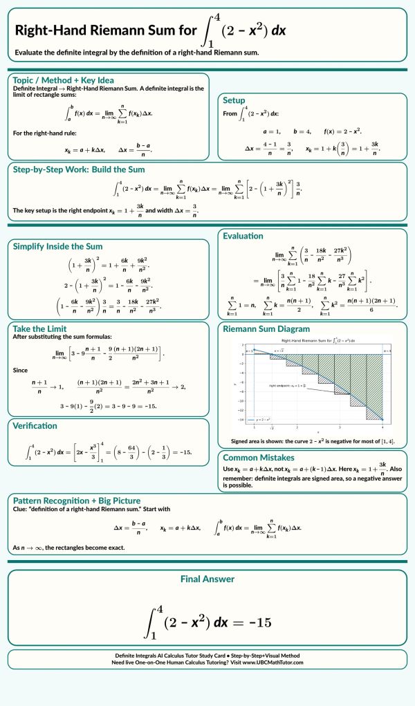 AI Integral Solver: right-hand Riemann sum for a definite integral