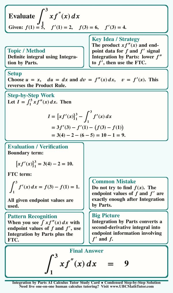 AI Calculus 2 Tutor: integration by parts theory question with endpoint values