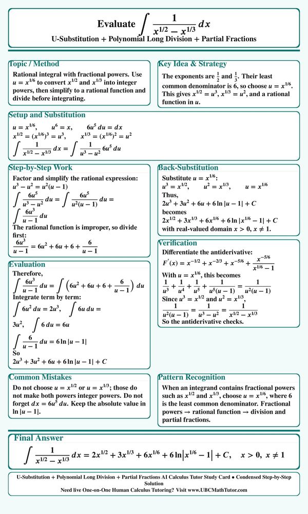 Integral Solver: fractional powers converted to a rational integral