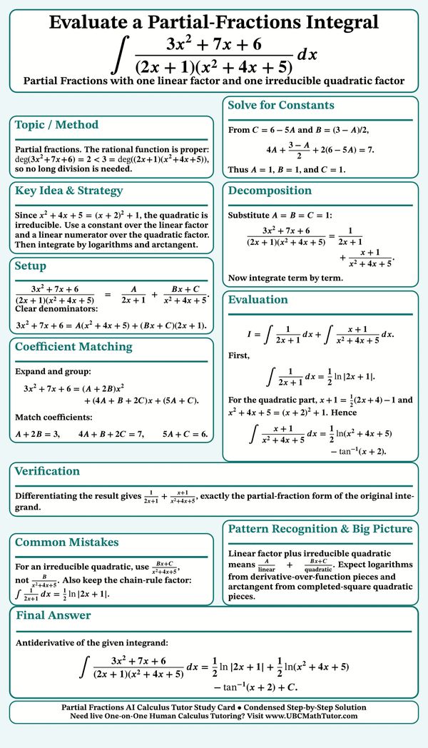 AI Integral Solver: partial fractions with linear and quadratic factors