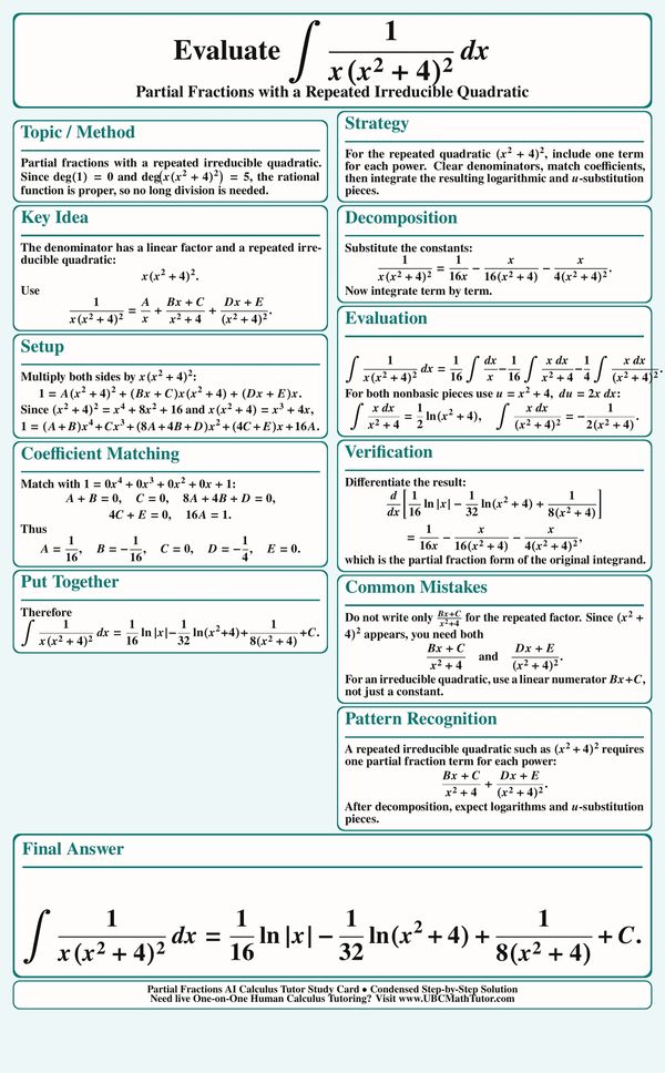 AI Integral Solver: repeated irreducible quadratic partial fractions
