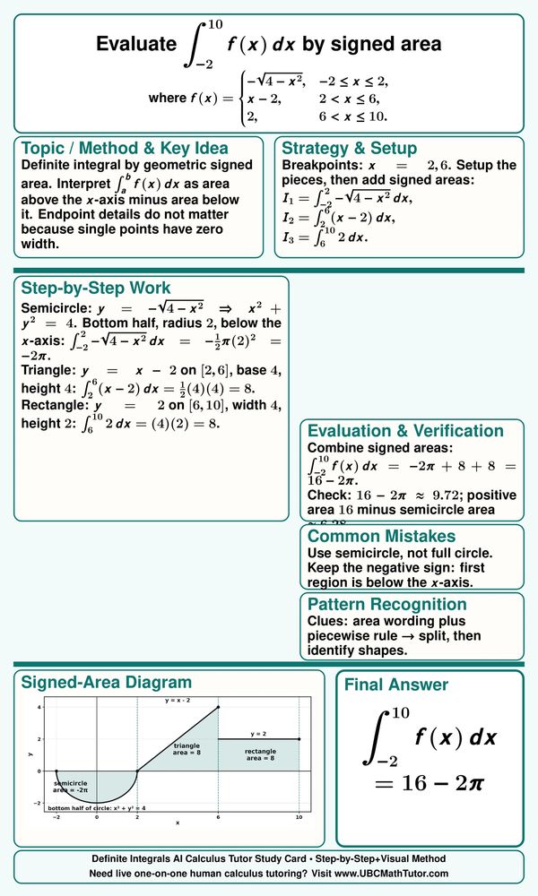 AI Calculus 2 Tutor: piecewise definite integral using signed area and graph.