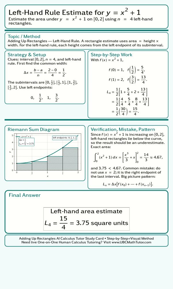 AI Calculus Tutor: left-hand rule area estimate with rectangles