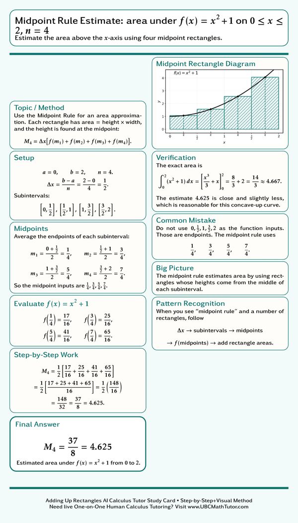 ChatGPT Math Solver: midpoint rule Riemann sum estimate
