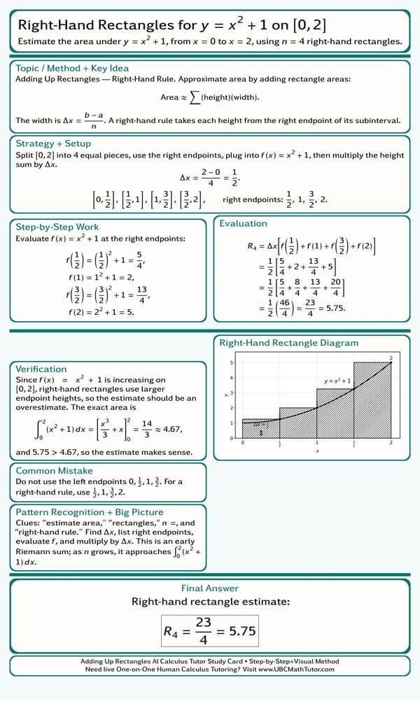 AI Calculus Solver: right-hand rectangle Riemann sum estimate