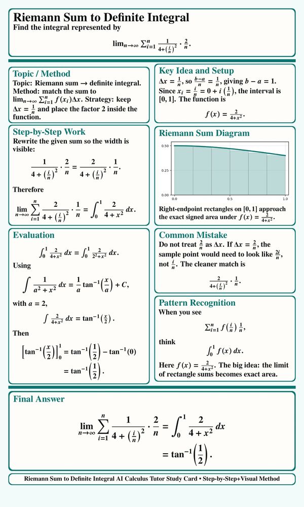AI Calculus 2 Tutor Card: Riemann sum to definite integral with diagram