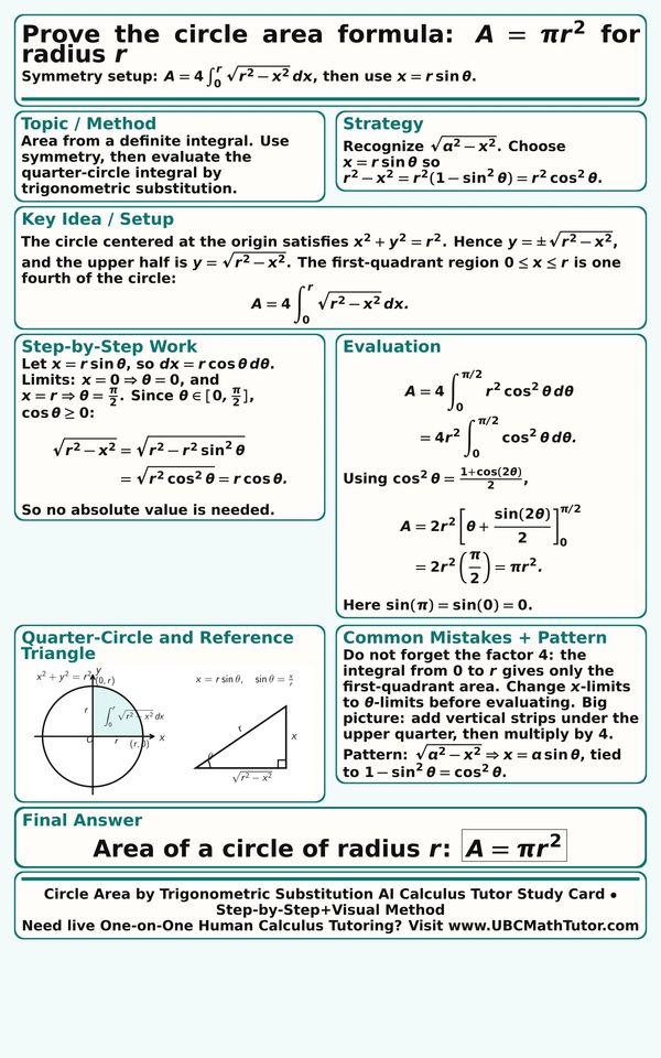 AI Calculus 2 Tutor: circle area formula derived by trig substitution