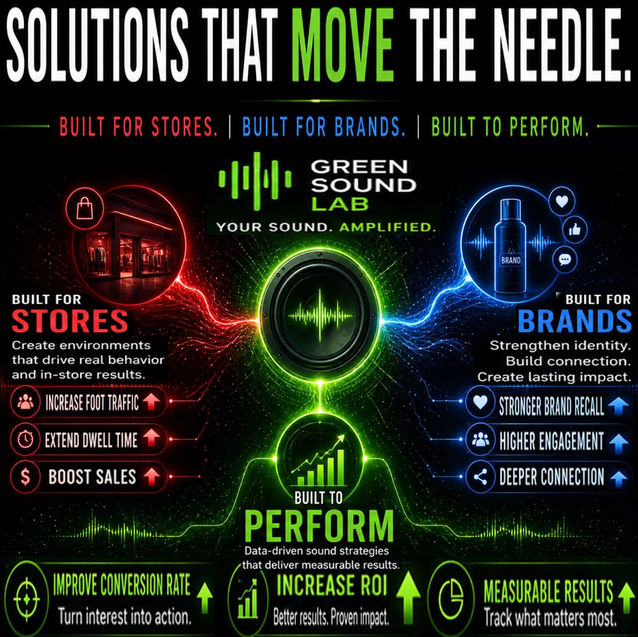 Green Sound Lab offers sound solutions built for stores, brands, and performance to boost sales and engagement.