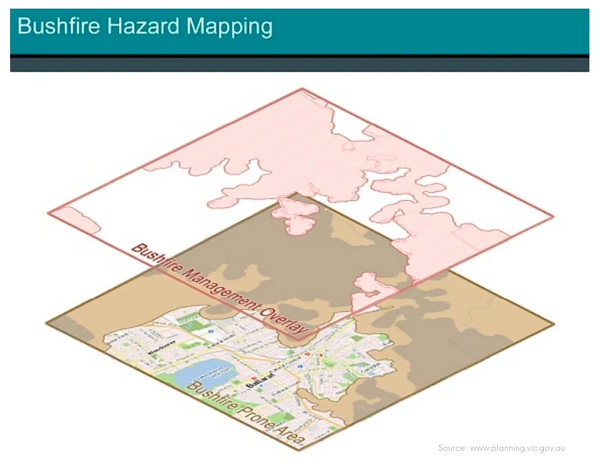 Bushfire hazard mapping