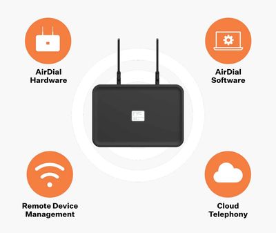 Diagram showing AirDial hardware and software with remote management and cloud telephony.
