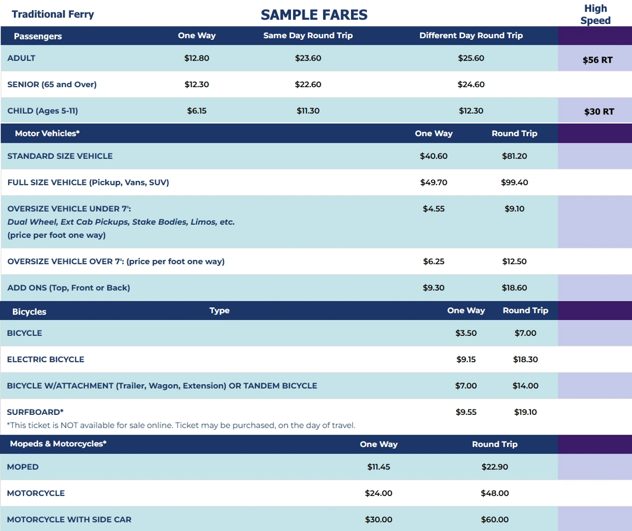 Block Island Ferry sample fares