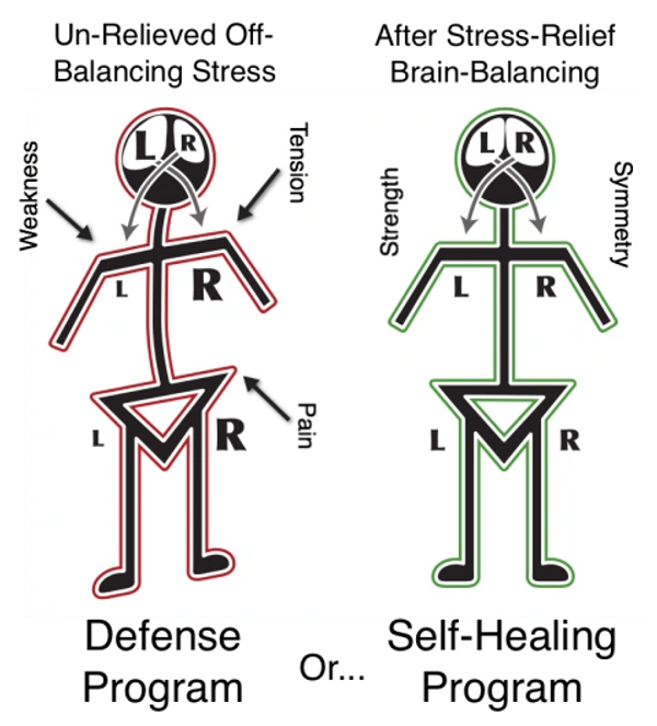 Prealignment and PostAlignment