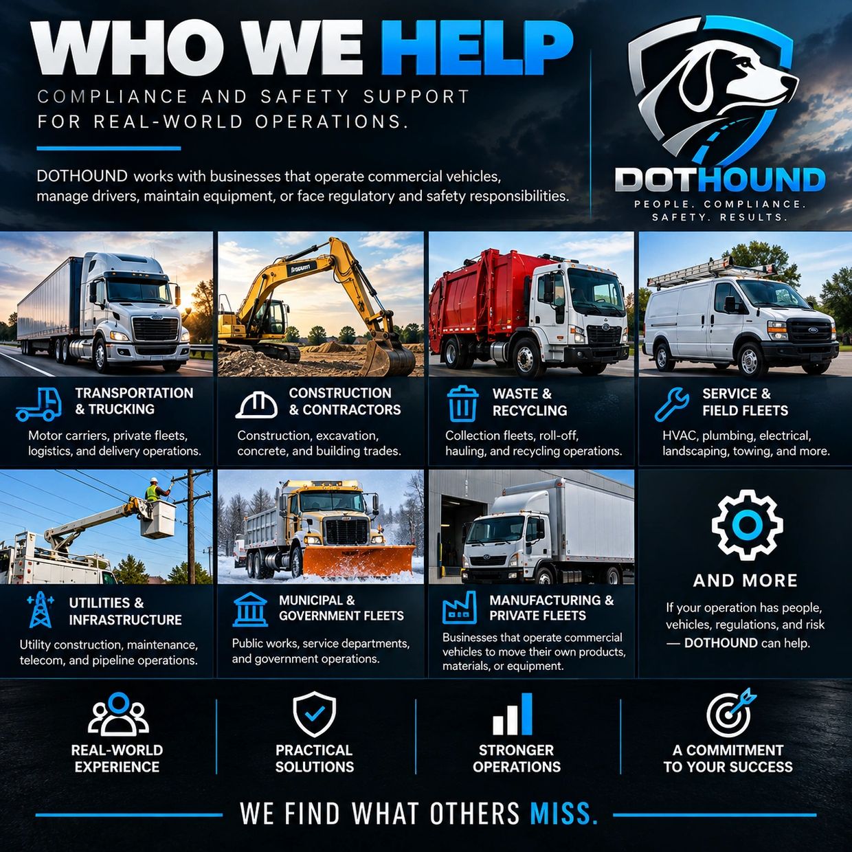 DOT Hound supports compliance and safety for commercial vehicle operations.