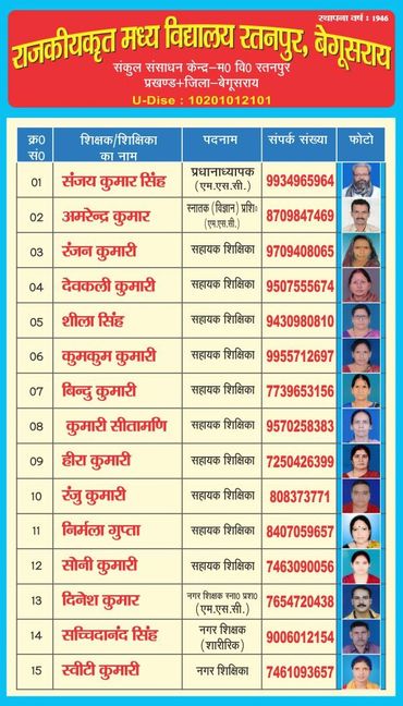 संकुल संसाधन केंद्र- म ०वि ० रतनपुर