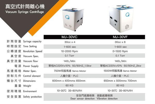 Comparison chart of two vacuum syringe centrifuge models MJ-30VC and MJ-30VF.