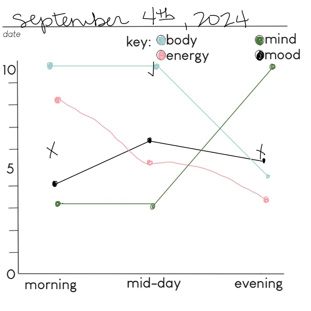 picture of graph with various different colored lines across it