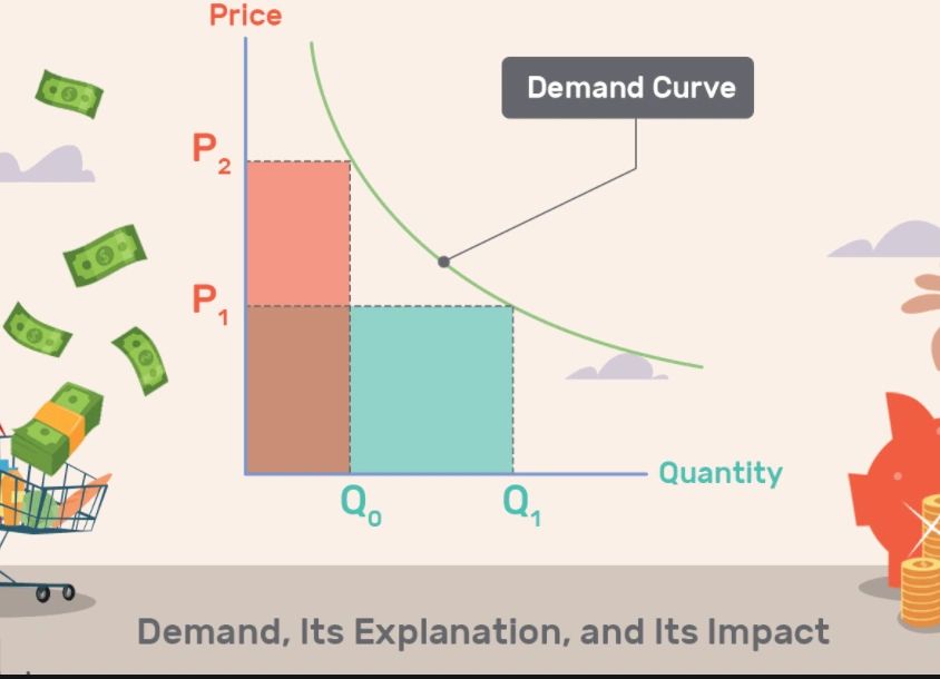 Demand curve