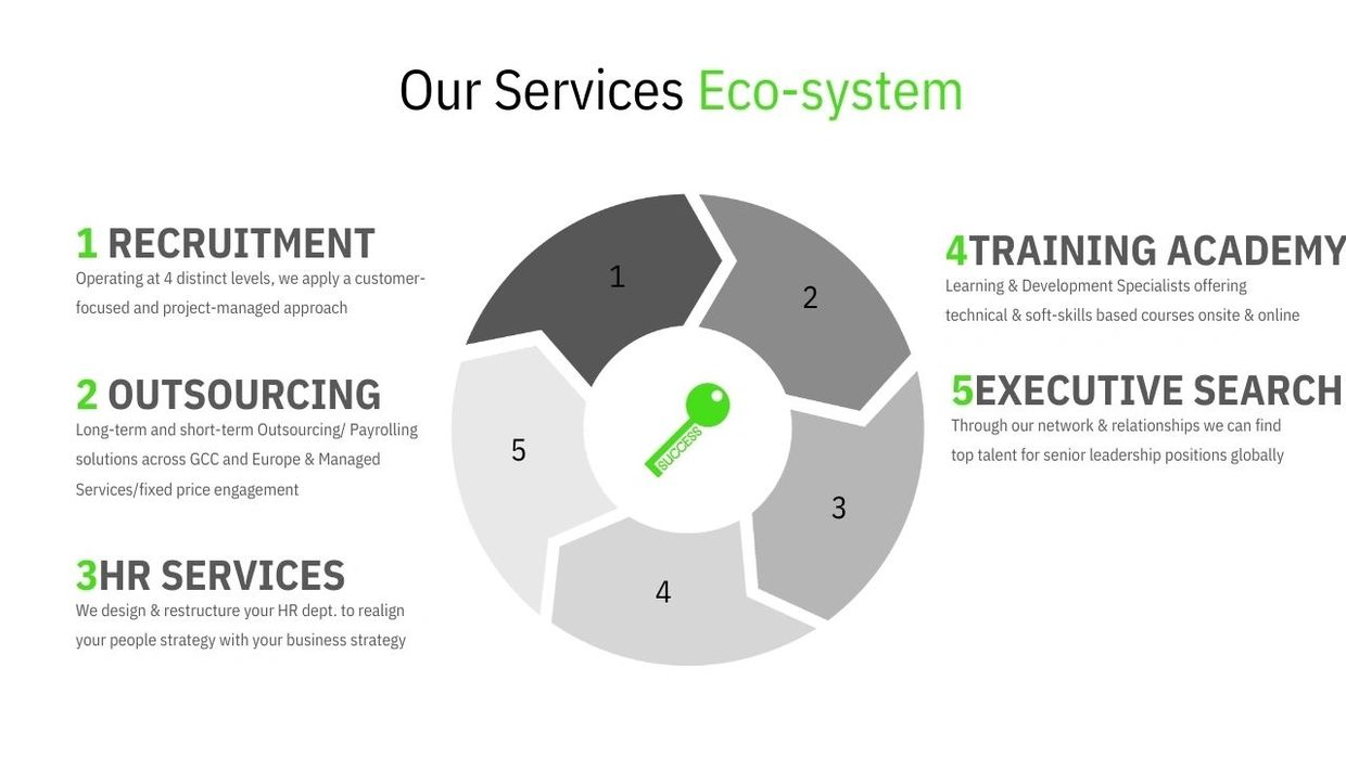 outsourcing and HRservices