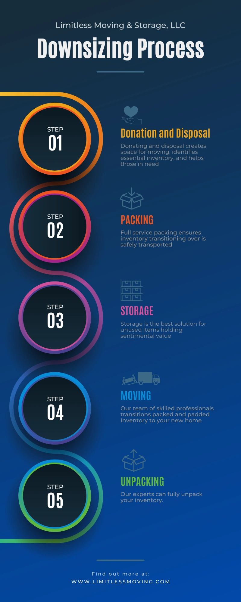 How to Downsize Your Home: Moving and Starting Over