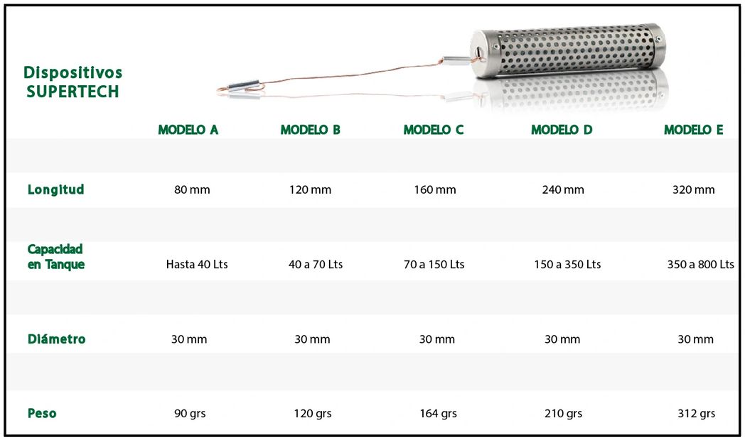 supertech, ahorro en combustible, SAE, optimizador de combustion, reduccion de gases contaminantes
