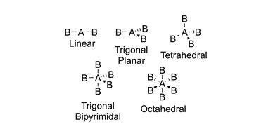 Molecule Shape